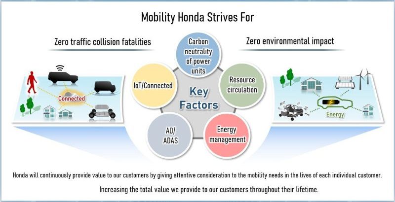 Honda 2023 Elektrifikasyon Planları