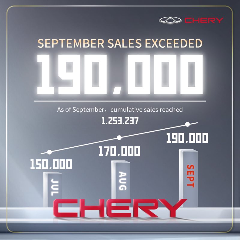 Chery Eylül Satış Grafik