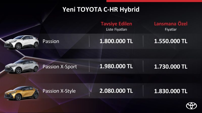 Fiyat Listesi_Toyota C-HR Hybrid